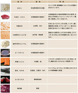 ドットわんごはんRed mind【牛・無添加・自然食・小粒・国内生産】