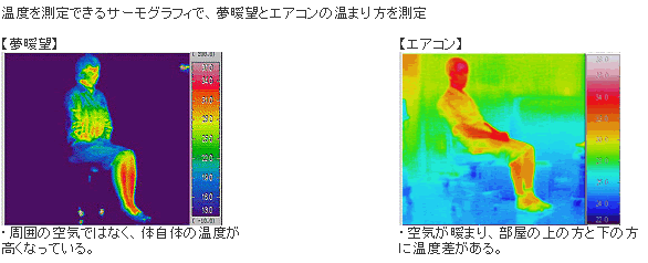 遠赤外線パネルヒーター暖話室1000型【愛犬用電源コードカバー贈呈】